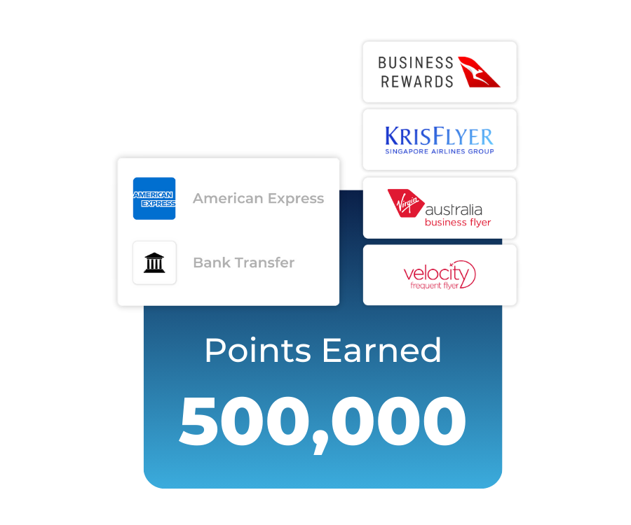 rewards overview